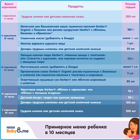 Питание материнским молоком и привыкание к новым продуктам