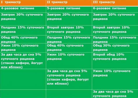 Питание при токсикозе при замершей