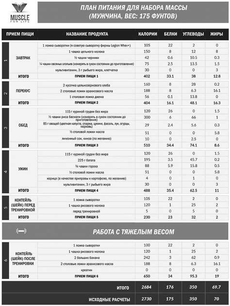 Питательность гречки для набора веса