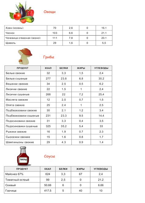 Питательность и калорийность продукта