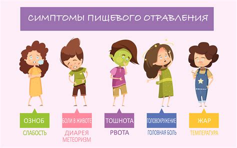 Пищевое отравление и риски заболевания