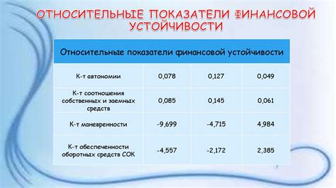 Планирование газификации