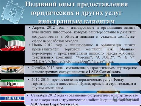 Планирование и организация визита