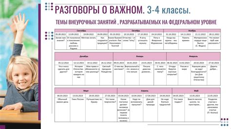 Планирование разговора