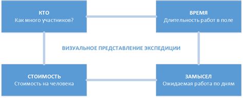 Планирование экспедиции