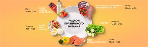 Планируйте свой рацион на день