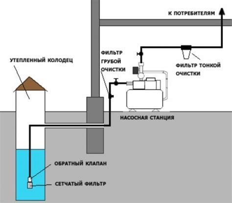 Планы и сроки восстановления водоснабжения