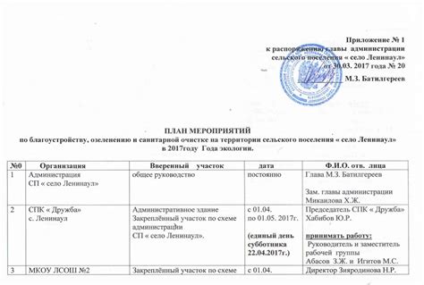 Планы проведения акций на карты DNS