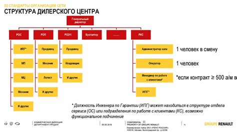 Планы развития сети 7 eleven в России