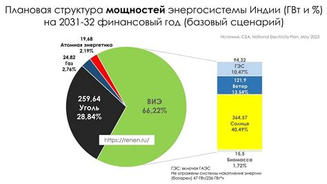 Планы развития энергетики в Кимрском районе