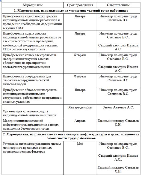 План мероприятий по восстановлению подачи горячей воды