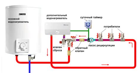 План обеспечения горячей водой в Пензе в Арбеково: актуальная информация и сроки