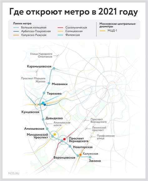План открытия межтерминального метро