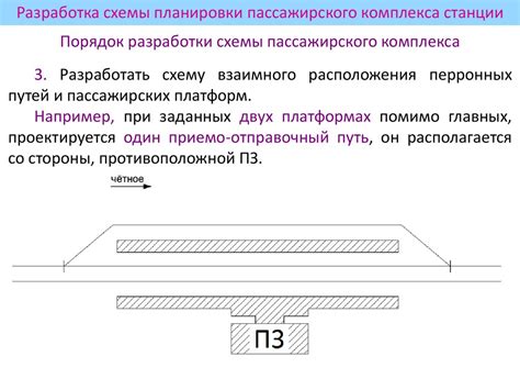 Платформы и устройства