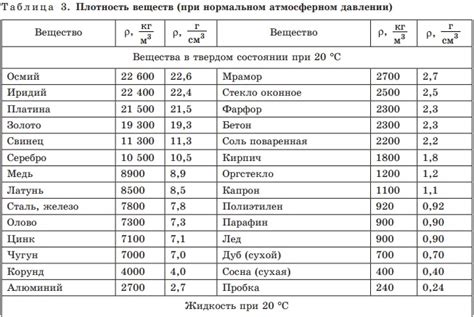 Плотность тела