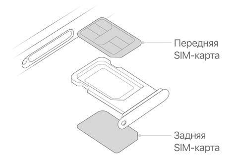 Плюсы использования двух SIM-карт в iPhone 11
