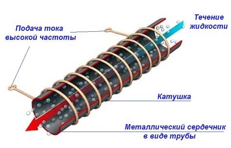 Плюсы и минусы использования нагрева решетки