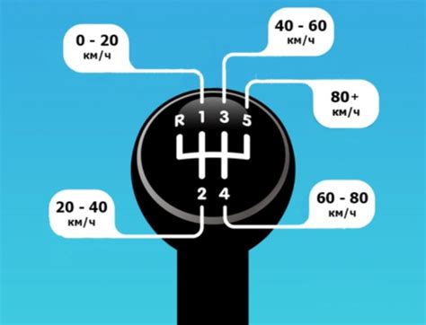 Плюсы и минусы переключения с 5 передачи