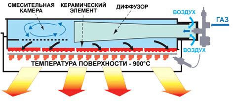 Плюсы и минусы постоянно включенного обогревателя