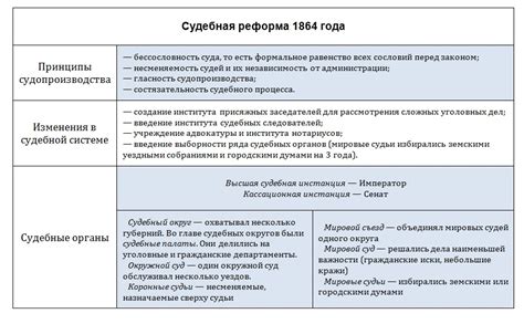 Плюсы и минусы участия в продленке во 2 классе