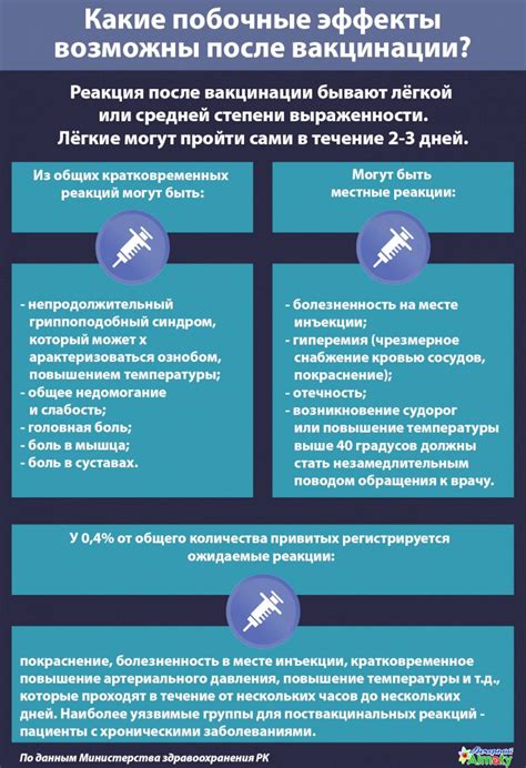 Побочные эффекты после вакцинации от холеры