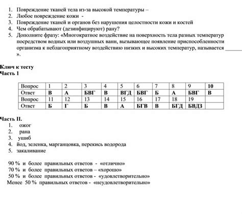 Повреждение дисплея от высокой температуры