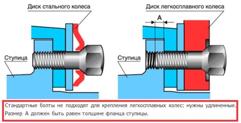 Повреждение или ослабление болтов и гаек крепления колеса