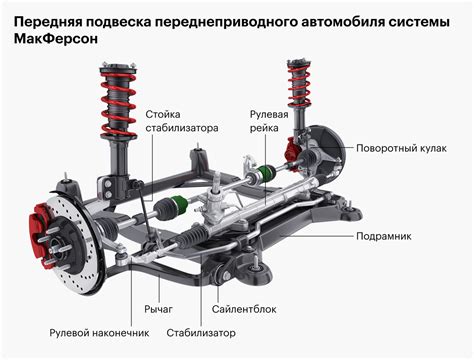 Повреждение резины и системы подвески