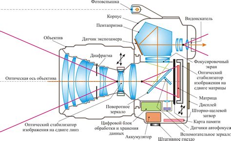 Повреждения объектива камеры
