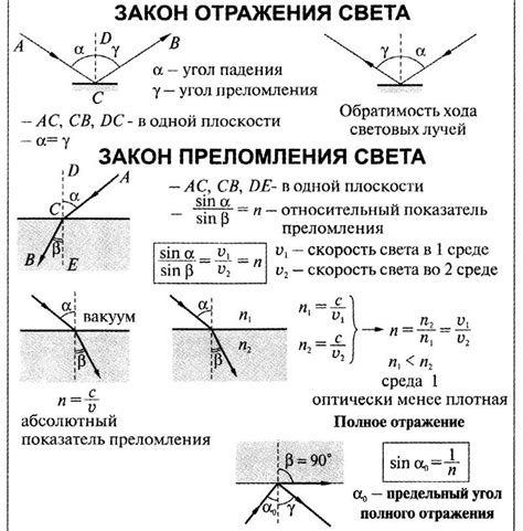Повторения в природе и искусстве: отражение мира и самовыражение