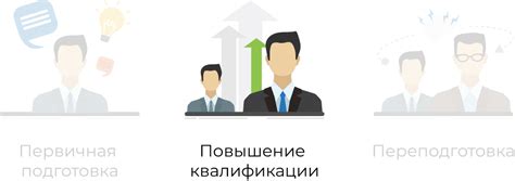 Повышение квалификации постоянно развивающегося мира