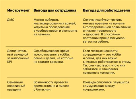 Повышение мотивации и ответственности
