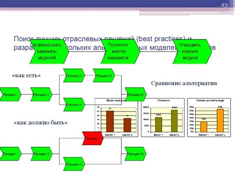 Повышение производства и поиск альтернативных решений