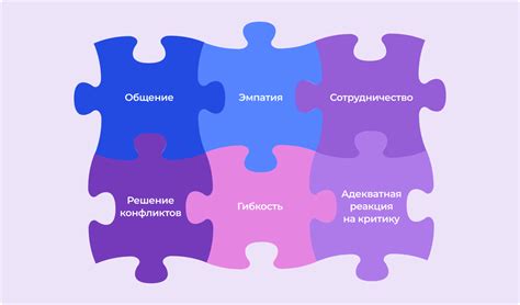 Повышение эффективности сотрудников и командной работы