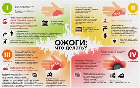 Повышенная опасность обжигов и ожогов