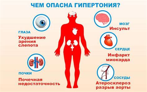Повышенное давление и недостаток питательных веществ