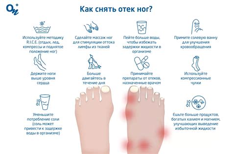 Повышенное давление и отеки ног: причины и профилактика