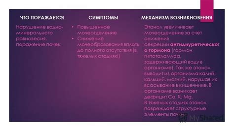 Повышенное мочеотделение