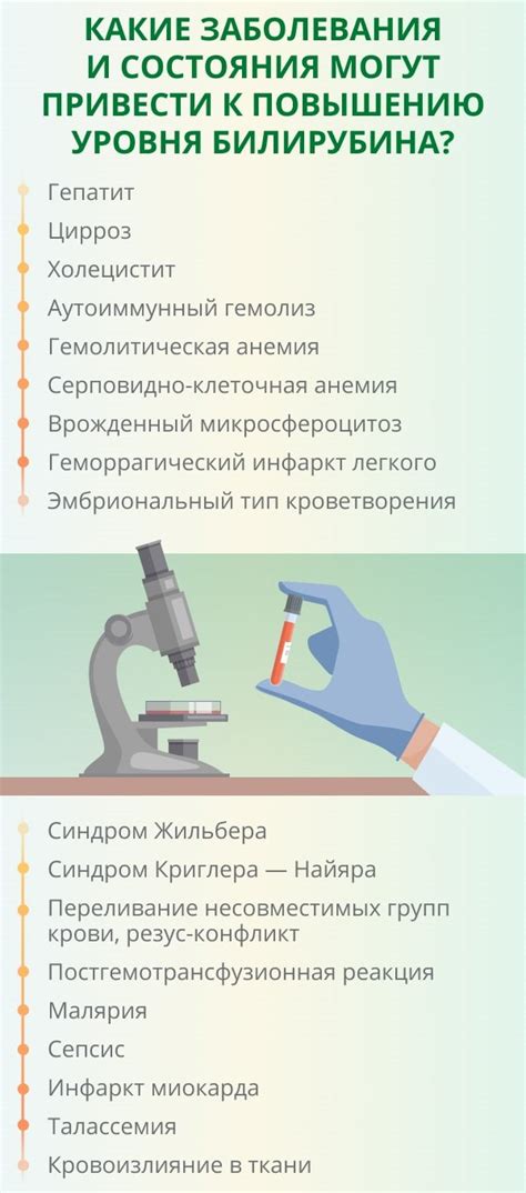 Повышенный билирубин: причины и последствия