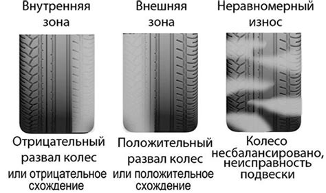 Повышенный износ шин на передней оси