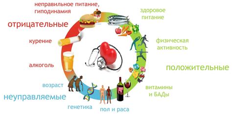 Повышенный риск развития сердечно-сосудистых заболеваний