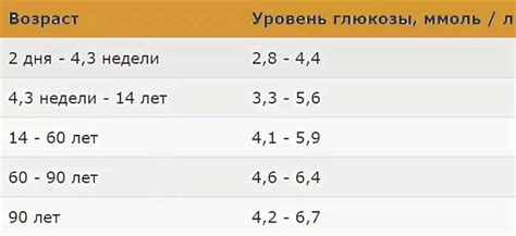 Повышенный сахар без диабета