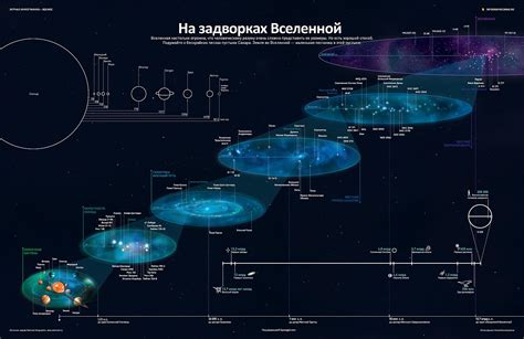 Погружение в бесконечность: масштабы Вселенной