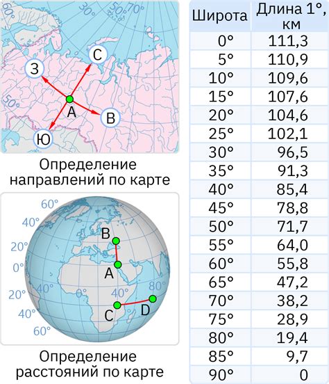 Подальшие расстояния: