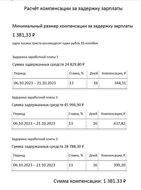 Подача иска за задержку зарплаты: решение проблемы работников