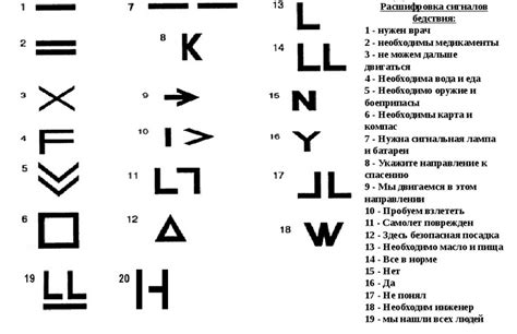 Подача сигнала лично в организацию