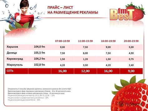 Подбор активностей на время рекламных блоков