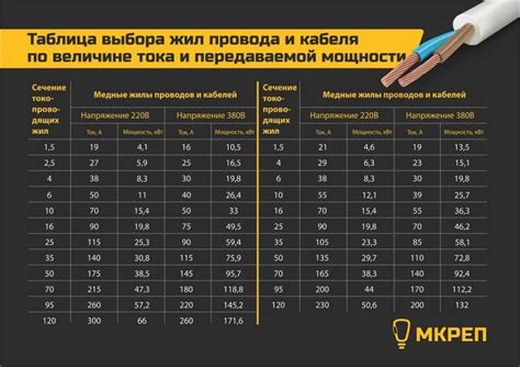 Подбор кабелей хорошего качества