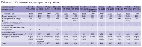 Подбор правильного режима полива