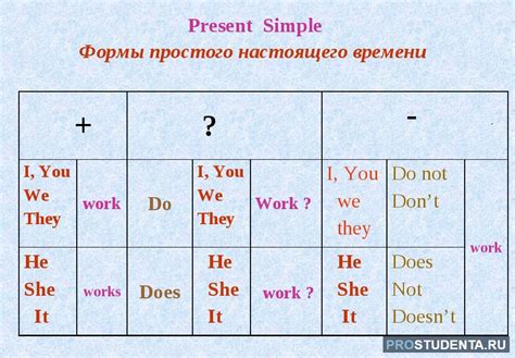 Подводя итоги: правильное использование глагола "does" в Present Simple